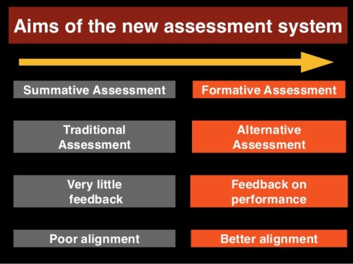 from-summative-to-formative-assessment-in-a-traditional-elt-institute-9-638